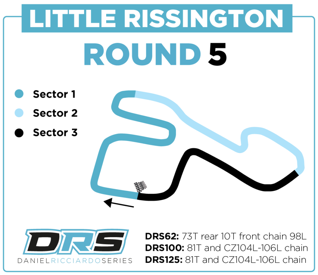 2024 ROUND 5 LITTLE RISSINGTON