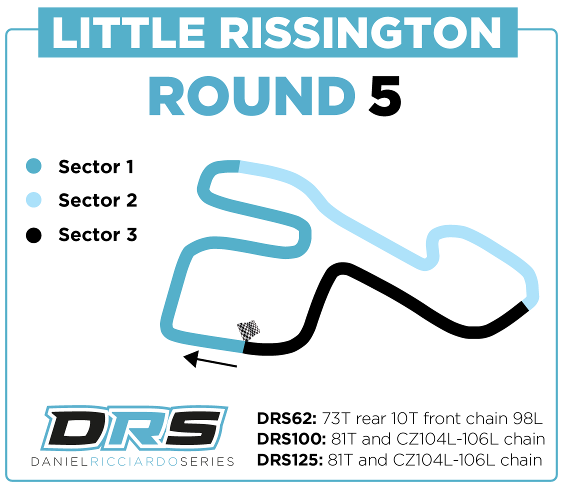 2024 ROUND 5 LITTLE RISSINGTON